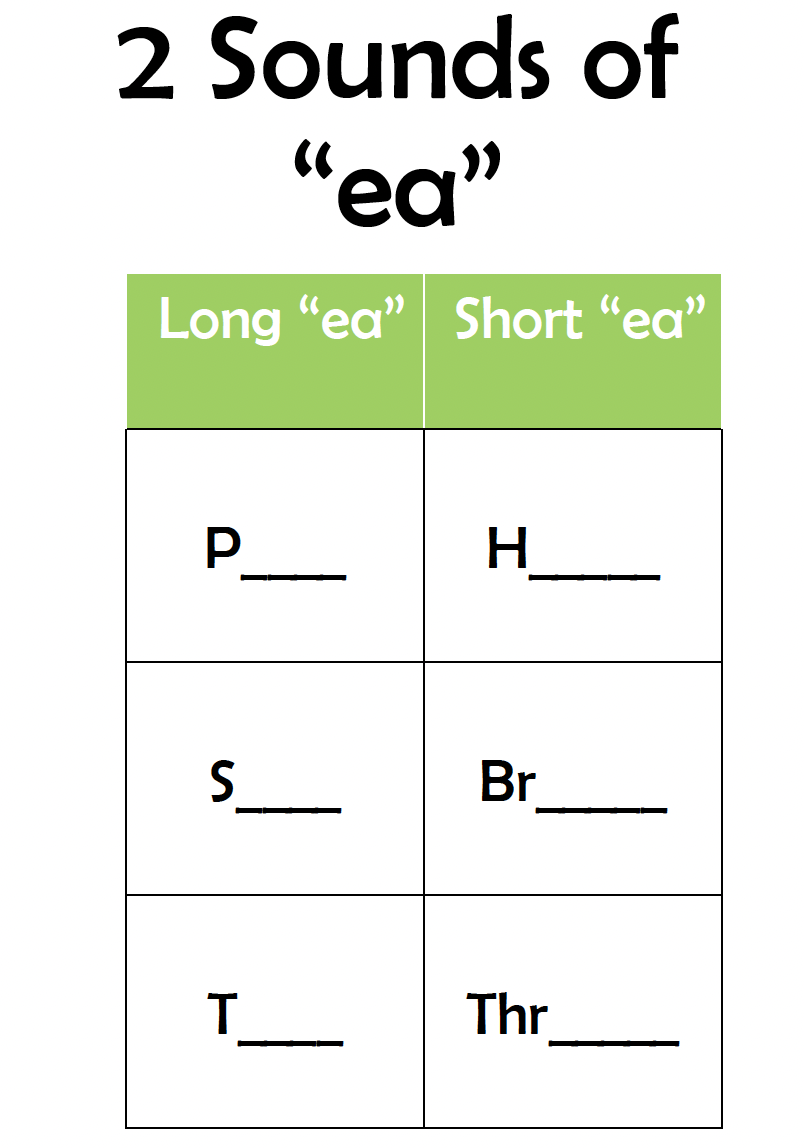 How to Teach the 2 Sounds of ea: Short “ea” / Long “ea”